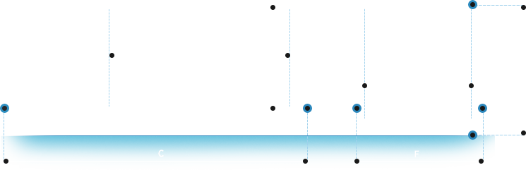 Ford Transit rozměry dodávky